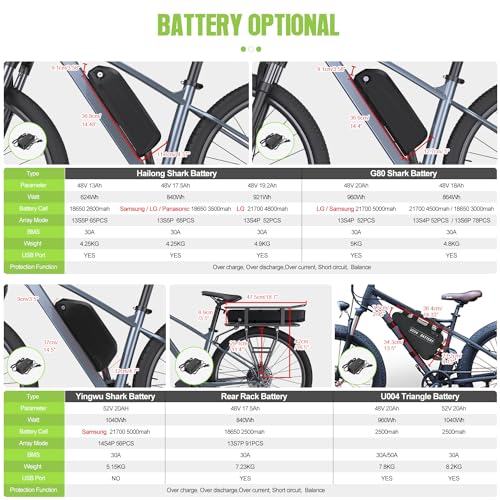 BAFANG BBS02 48V 750W Mid Drive Ebike Conversion Kit