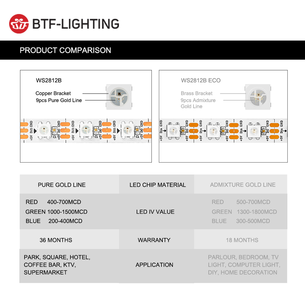 Smart RGB LED Strip Lights WS2812B Individually Addressable