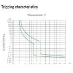 Heschen DC Mini Circuit Breaker - 25A 500V