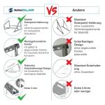 SAVOLAR Adjustable Solar Panel Brackets - Pack of 2