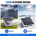 ECO-WORTHY 25W Solar Panel Kit for Off-Grid Use