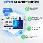 ECO-WORTHY 25W Solar Panel Kit for Off-Grid Use