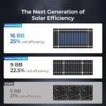 Renogy 200W 24V N-Type High-Efficiency Solar Panel