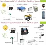 400W-1200W Vertical Wind Turbine Generator Kit