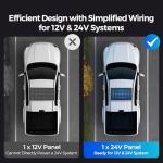 Renogy 200W Monocrystalline Solar Panel for Off-Grid