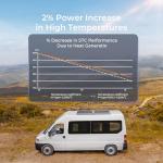 Renogy 200W Monocrystalline Solar Panel for Off-Grid