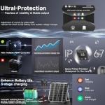 20W Monocrystalline Solar Panel Kit with MPPT Controller