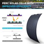 Renogy 100W Bendable Solar Panel for Off-Grid Use