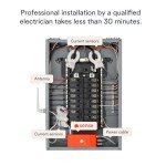 Solar Energy Monitor – Real-Time Usage Tracking