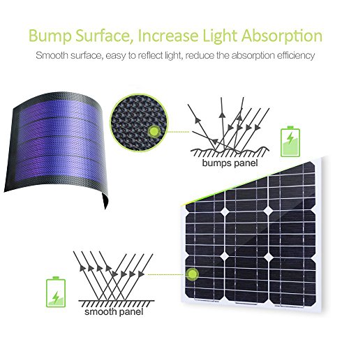 Portable 1W Flexible Solar Panel Charger