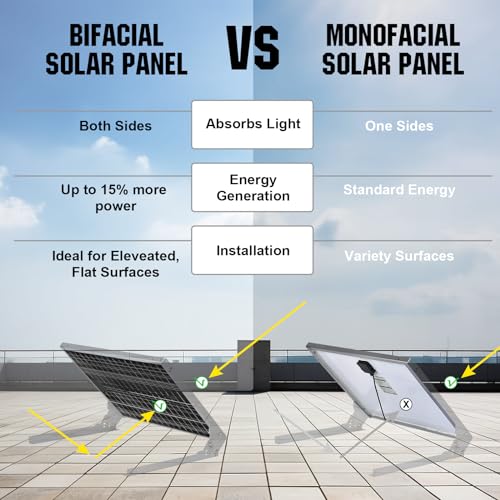 ECO-WORTHY 195W Monocrystalline Solar Panel for Outdoors