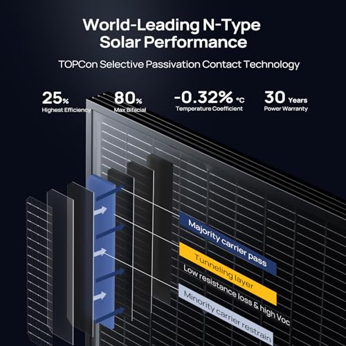BougeRV 200W Bifacial Solar Panel for RVs, Camping