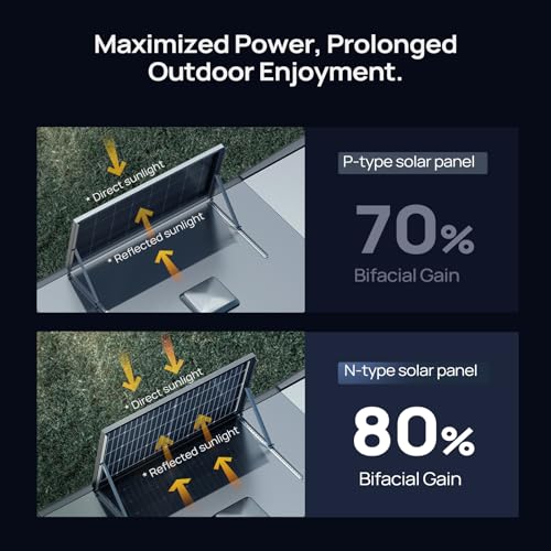 BougeRV 100W Bifacial Solar Panel for Outdoors