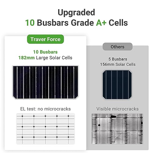 Traver Force 100W Monocrystalline Solar Panel