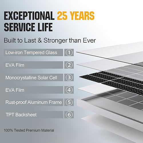 High-Efficiency 200W Monocrystalline Solar Panels
