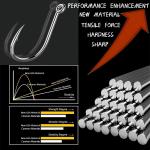 Bulk Fishing Hooks for Freshwater and Saltwater