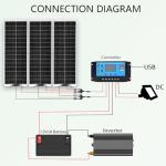 100W Flexible Solar Panel Kit for RVs and Trailers