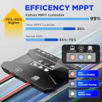 12V Solar Battery Charger 20W Waterproof Panel Kit