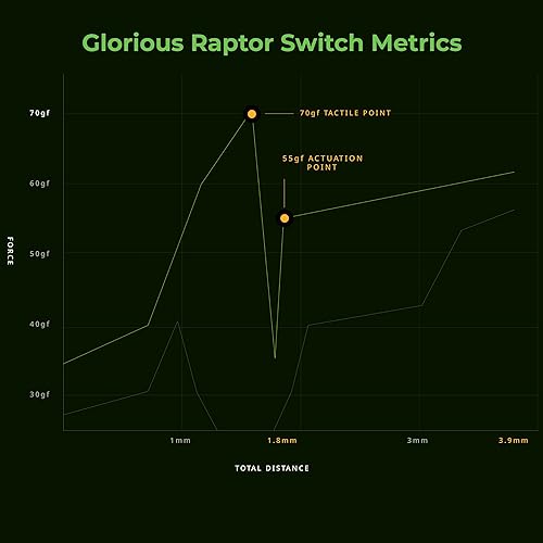 Glorious Raptor Clicky Switches: 36 PCS, Transparent