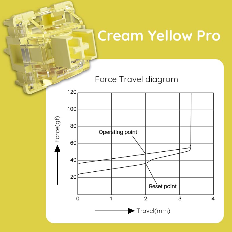 Akko V3 Cream Yellow Pro Linear Switches (45pcs)