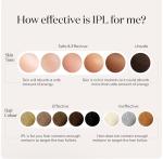 SmoothSkin Pure Fit IPL Hair Removal Device