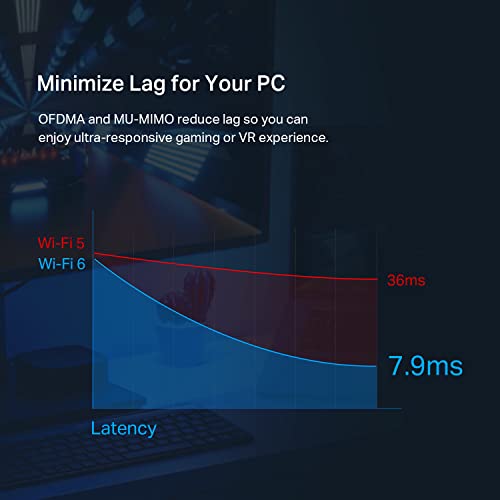 WiFi 6 PCIe Card for Desktop PC AX3000