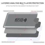 Colorful RFID Blocking Sleeves and Passport Holders Set