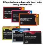 RFID Blocking Credit Card Protector Sleeve