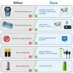 Interactive Smart Robot Dog for Kids 6+