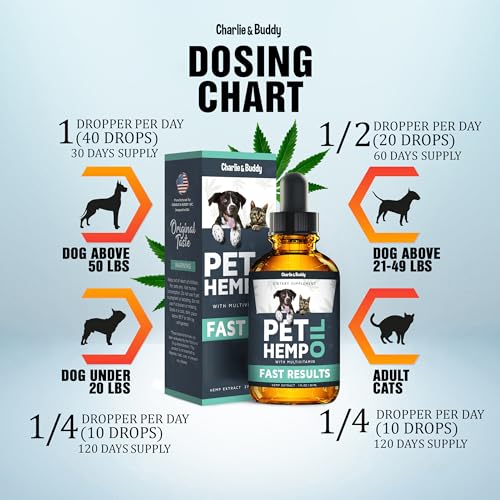 Hemp Oil for Dogs and Cats - Pet Relief