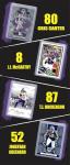 Minnesota Vikings Star Players Trading Card Gift Pack