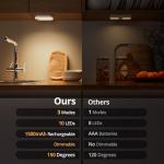 Lyridz Rechargeable Night Light with Motion Sensor, 1500mAh Battery Operated Nightlights, Stick-on LED Closet Light, 1-80LM Dimmable Brightness for Bathroom, Kitchen, Stairs, Hallway, 3 Packs