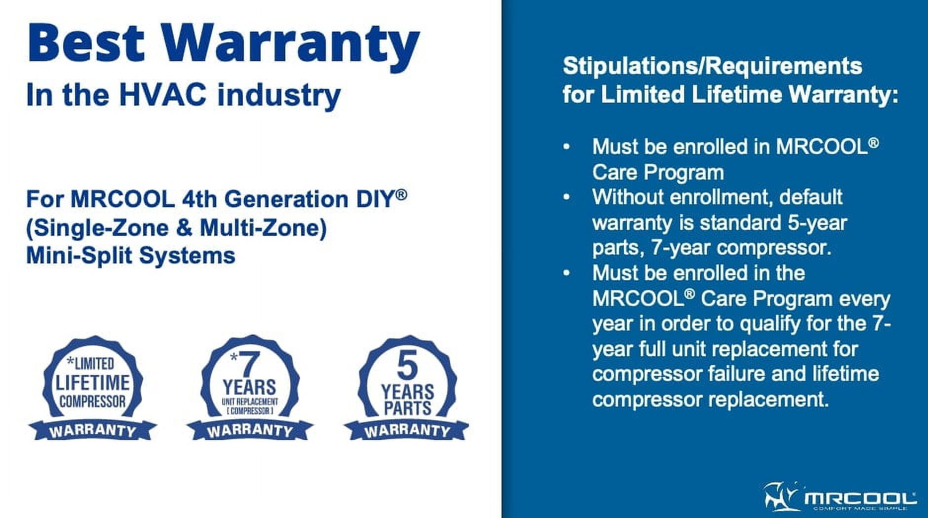 MrCool 12K BTU Ductless Heat Pump Split System