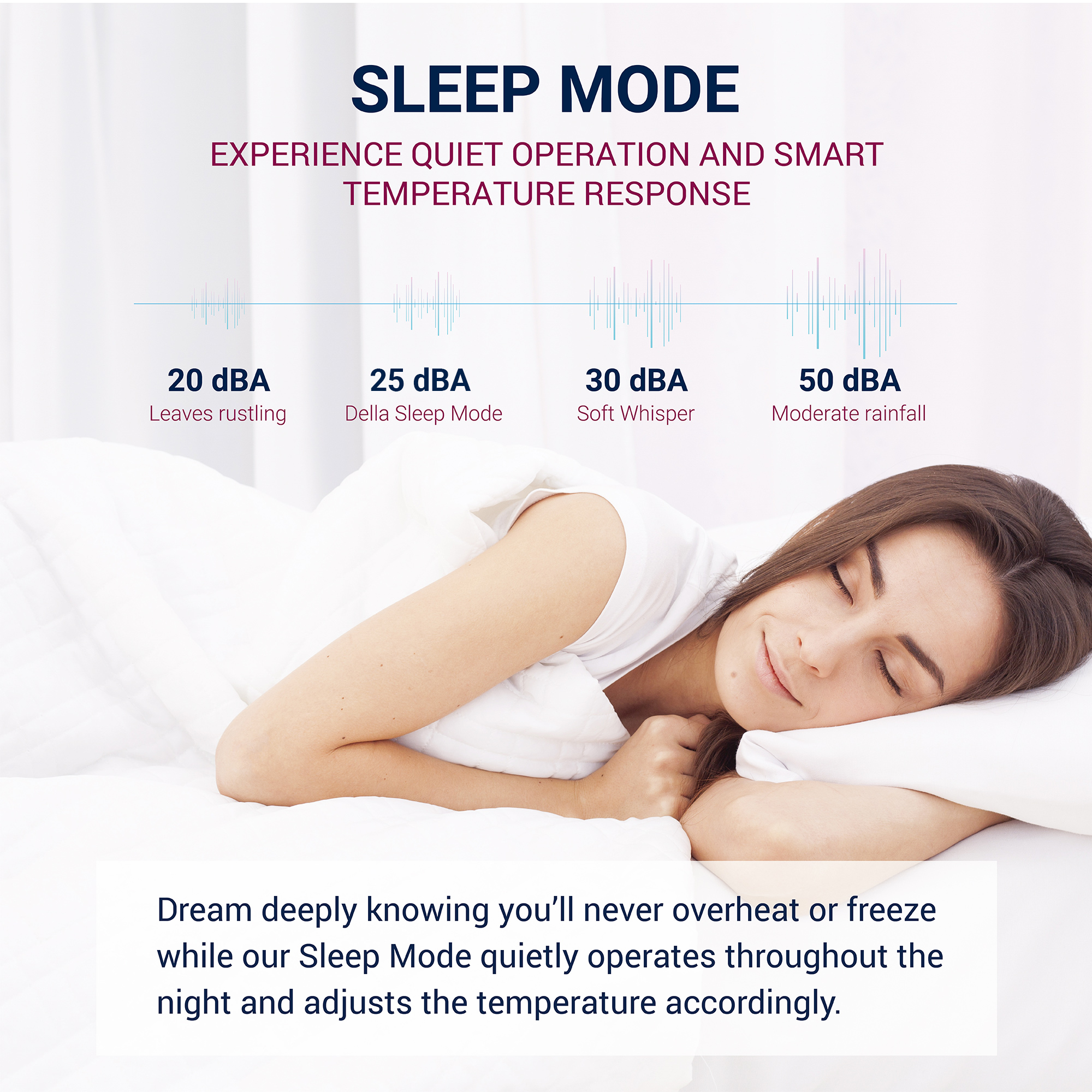 DELLA 12000 BTU Wifi Mini Split AC & Heater