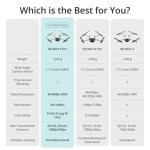 DJI Mini 4 Pro Fly More Combo Plus Bundle