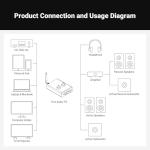 Fosi Audio P3 Tube Preamp with Bluetooth and Tone Controls