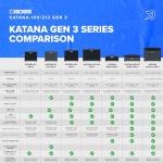 BOSS Katana-100/212 Gen 3 Guitar Combo Amplifier