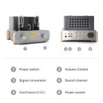 BOYUUSOUND F5 HiFi Class A Tube Amplifier