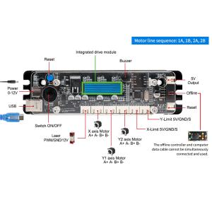 GRBL 32-Bit CNC Control Board with Integrated Driver