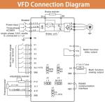 QNK 10HP 220V VFD Inverter for CNC Spindle
