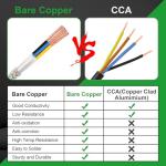 MOOKEERF 20AWG 4-Conductor Shielded CNC Cable 100FT