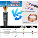 18 Gauge 3 Conductor Shielded Wire 100FT