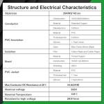 MOOKEERF 20AWG 4-Conductor Shielded CNC Cable 100FT