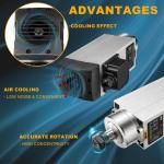 3KW Air Cooled CNC Spindle Motor for Router