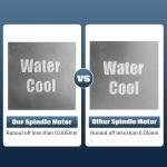 Genmitsu 1.5KW Water-Cooled CNC Spindle Motor Kit