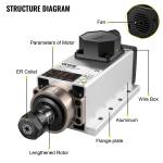 2.2KW Square Air Cooled CNC Spindle Motor