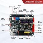32-bit GRBL Controller Board for CNC Machines