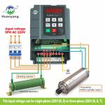 Huanyang 3HP 220V CNC Spindle Inverter Drive