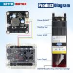 4540 GRBL CNC Router with Laser Engraving 500W
