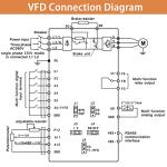 7.5KW VFD Converter for CNC Spindle Motors
